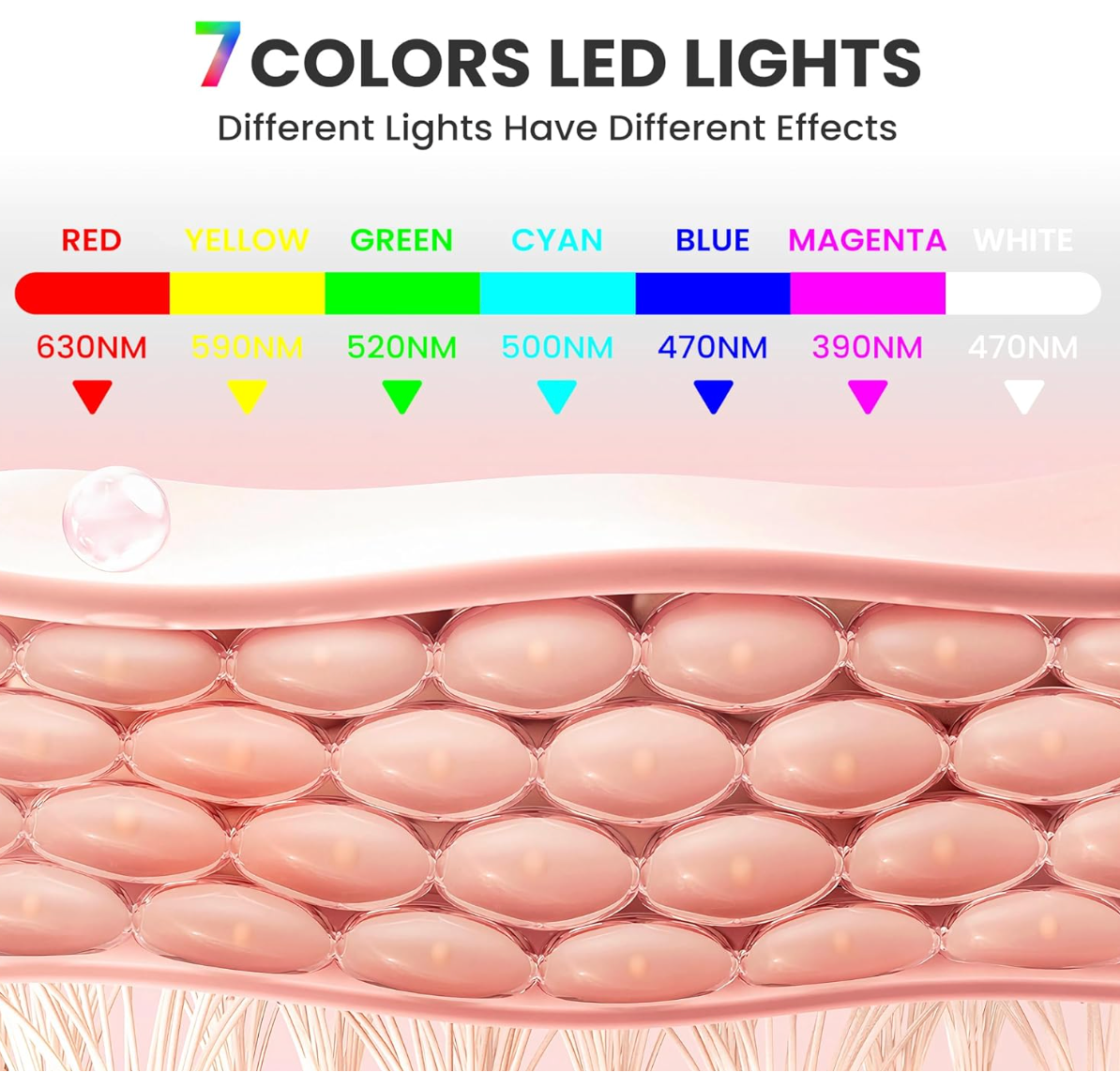 SelvaCare™ Radiant Skin LED Therapy