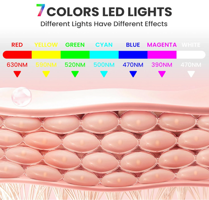 SelvaCare™ Radiant Skin LED Therapy